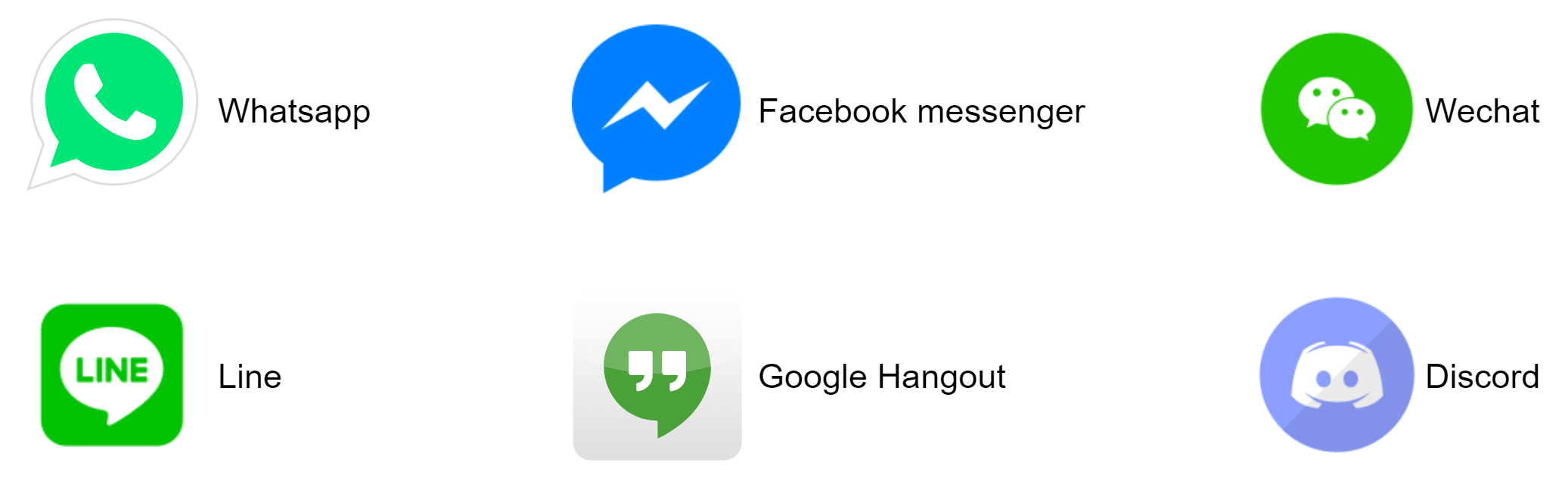 Image represents a collection of five popular messaging application logos, each displayed with its corresponding name.  The logos are arranged in two rows, with three in the top row and two in the bottom row.  The top row features, from left to right: a green speech bubble containing a white telephone icon labeled 'Whatsapp,' a blue speech bubble with a white lightning bolt icon labeled 'Facebook messenger,' and a green circle with two white speech bubble icons labeled 'Wechat.' The bottom row shows, from left to right: a green square with a white speech bubble containing the text 'LINE' labeled 'Line,' and a light purple circle with a white stylized face icon labeled 'Discord.'  There are no connections or information flow depicted between the logos; they are simply presented as individual entities.  The arrangement suggests a comparison or overview of different messaging platforms.